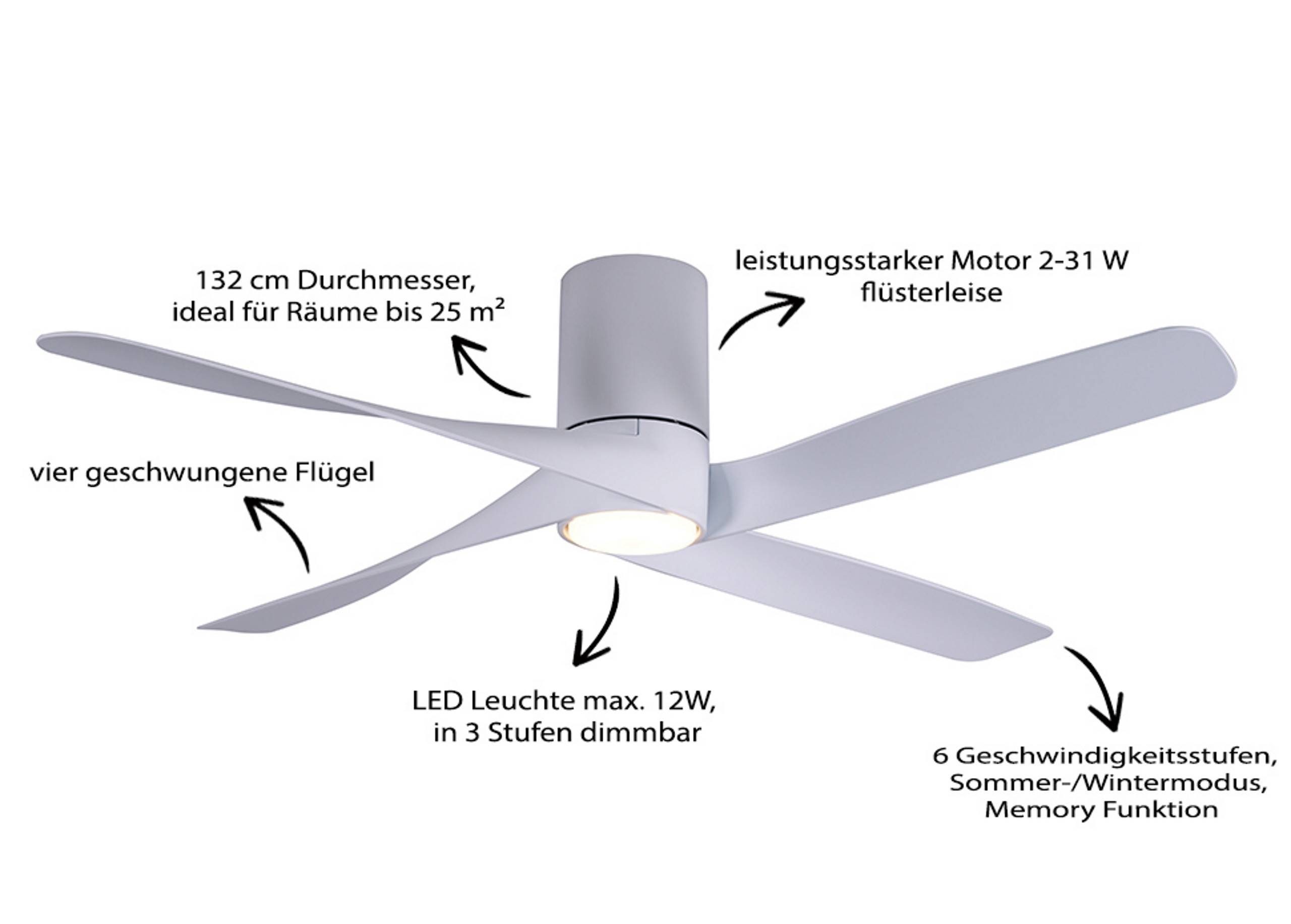 Energiespar Deckenventilator Riviera Weiß 132 cm mit LED Beleuchtung und Fernbedienung Energiespar Deckenventilator Riviera Weiß 132 cm mit LED Beleuchtung und Fernbedienung